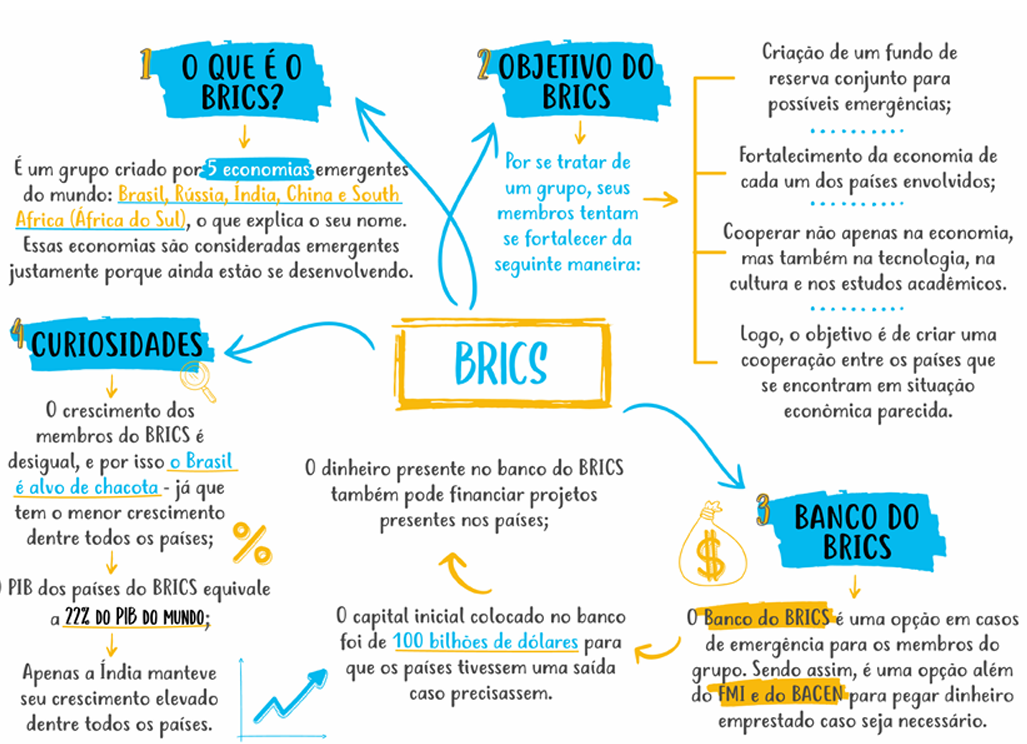 Geografia